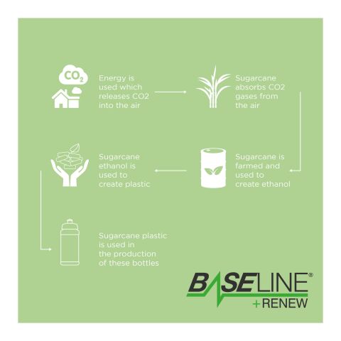 Baseline Plus Renew 500 ml Sportflasche weiss | ohne Werbeanbringung | Nicht verfügbar | Nicht verfügbar